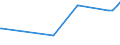 KN 20086039 /Exporte /Einheit = Preise (Euro/Tonne) /Partnerland: Slowenien /Meldeland: Eur27_2020 /20086039:Kirschen, Zubereitet Oder Haltbar Gemacht, mit Zusatz von Alkohol, mit Einem Vorhandenen Alkoholgehalt von > 11,85% mas (Ausg. mit Einem Zuckergehalt von > 9 Ght)
