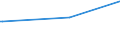 KN 20086039 /Exporte /Einheit = Preise (Euro/Tonne) /Partnerland: Mosambik /Meldeland: Eur27_2020 /20086039:Kirschen, Zubereitet Oder Haltbar Gemacht, mit Zusatz von Alkohol, mit Einem Vorhandenen Alkoholgehalt von > 11,85% mas (Ausg. mit Einem Zuckergehalt von > 9 Ght)