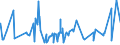 KN 20086039 /Exporte /Einheit = Preise (Euro/Tonne) /Partnerland: Usa /Meldeland: Eur27_2020 /20086039:Kirschen, Zubereitet Oder Haltbar Gemacht, mit Zusatz von Alkohol, mit Einem Vorhandenen Alkoholgehalt von > 11,85% mas (Ausg. mit Einem Zuckergehalt von > 9 Ght)