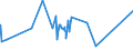 KN 20086039 /Exporte /Einheit = Preise (Euro/Tonne) /Partnerland: Kanada /Meldeland: Eur27_2020 /20086039:Kirschen, Zubereitet Oder Haltbar Gemacht, mit Zusatz von Alkohol, mit Einem Vorhandenen Alkoholgehalt von > 11,85% mas (Ausg. mit Einem Zuckergehalt von > 9 Ght)