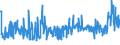 KN 20086050 /Exporte /Einheit = Preise (Euro/Tonne) /Partnerland: Usa /Meldeland: Eur27_2020 /20086050:Kirschen, Zubereitet Oder Haltbar Gemacht, Ohne Zusatz von Alkohol, Jedoch mit Zusatz von Zucker, in Unmittelbaren Umschließungen mit Einem Gewicht des Inhalts von > 1 Kg