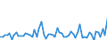 KN 20086070 /Exporte /Einheit = Preise (Euro/Tonne) /Partnerland: Ver.koenigreich(Ohne Nordirland) /Meldeland: Eur27_2020 /20086070:Kirschen, Zubereitet Oder Haltbar Gemacht, Ohne Zusatz von Alkohol und Ohne Zusatz von Zucker, in Unmittelbaren Umschließungen mit Einem Gewicht des Inhalts von >= 4,5 Kg