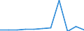 KN 20086079 /Exporte /Einheit = Preise (Euro/Tonne) /Partnerland: Belgien/Luxemburg /Meldeland: Europäische Union /20086079:Kirschen, Zubereitet Oder Haltbar Gemacht, Ohne Zusatz von Alkohol und Ohne Zusatz von Zucker, in Unmittelbaren Umschliessungen mit Einem Gewicht des Inhalts von >= 4,5 kg (Ausg. Sauerkirschen [prunus Cerasus])