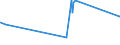KN 20087019 /Exporte /Einheit = Preise (Euro/Tonne) /Partnerland: Griechenland /Meldeland: Europäische Union /20087019:Pfirsiche, Einschl. Brugnolen und Nektarinen, Zubereitet Oder Haltbar Gemacht, mit Zusatz von Alkohol, mit Einem Zuckergehalt von > 13 ght und mit Einem Vorhandenen Alkoholgehalt von > 11,85% Mas, in Unmittelbaren Umschließungen mit Einem Gewicht des Inhalts von > 1 Kg