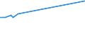 KN 20087019 /Exporte /Einheit = Preise (Euro/Tonne) /Partnerland: Ver.koenigreich(Nordirland) /Meldeland: Eur27_2020 /20087019:Pfirsiche, Einschl. Brugnolen und Nektarinen, Zubereitet Oder Haltbar Gemacht, mit Zusatz von Alkohol, mit Einem Zuckergehalt von > 13 ght und mit Einem Vorhandenen Alkoholgehalt von > 11,85% Mas, in Unmittelbaren Umschließungen mit Einem Gewicht des Inhalts von > 1 Kg