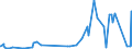 KN 20087019 /Exporte /Einheit = Preise (Euro/Tonne) /Partnerland: Belgien /Meldeland: Eur27_2020 /20087019:Pfirsiche, Einschl. Brugnolen und Nektarinen, Zubereitet Oder Haltbar Gemacht, mit Zusatz von Alkohol, mit Einem Zuckergehalt von > 13 ght und mit Einem Vorhandenen Alkoholgehalt von > 11,85% Mas, in Unmittelbaren Umschließungen mit Einem Gewicht des Inhalts von > 1 Kg