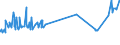 KN 20087019 /Exporte /Einheit = Preise (Euro/Tonne) /Partnerland: Luxemburg /Meldeland: Eur27_2020 /20087019:Pfirsiche, Einschl. Brugnolen und Nektarinen, Zubereitet Oder Haltbar Gemacht, mit Zusatz von Alkohol, mit Einem Zuckergehalt von > 13 ght und mit Einem Vorhandenen Alkoholgehalt von > 11,85% Mas, in Unmittelbaren Umschließungen mit Einem Gewicht des Inhalts von > 1 Kg