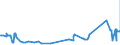 KN 20087019 /Exporte /Einheit = Preise (Euro/Tonne) /Partnerland: Oesterreich /Meldeland: Eur27_2020 /20087019:Pfirsiche, Einschl. Brugnolen und Nektarinen, Zubereitet Oder Haltbar Gemacht, mit Zusatz von Alkohol, mit Einem Zuckergehalt von > 13 ght und mit Einem Vorhandenen Alkoholgehalt von > 11,85% Mas, in Unmittelbaren Umschließungen mit Einem Gewicht des Inhalts von > 1 Kg