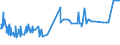 KN 20087019 /Exporte /Einheit = Preise (Euro/Tonne) /Partnerland: Faeroeer Inseln /Meldeland: Eur27_2020 /20087019:Pfirsiche, Einschl. Brugnolen und Nektarinen, Zubereitet Oder Haltbar Gemacht, mit Zusatz von Alkohol, mit Einem Zuckergehalt von > 13 ght und mit Einem Vorhandenen Alkoholgehalt von > 11,85% Mas, in Unmittelbaren Umschließungen mit Einem Gewicht des Inhalts von > 1 Kg