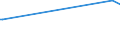 KN 20087019 /Exporte /Einheit = Preise (Euro/Tonne) /Partnerland: Tuerkei /Meldeland: Eur15 /20087019:Pfirsiche, Einschl. Brugnolen und Nektarinen, Zubereitet Oder Haltbar Gemacht, mit Zusatz von Alkohol, mit Einem Zuckergehalt von > 13 ght und mit Einem Vorhandenen Alkoholgehalt von > 11,85% Mas, in Unmittelbaren Umschließungen mit Einem Gewicht des Inhalts von > 1 Kg
