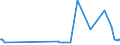 KN 20087019 /Exporte /Einheit = Preise (Euro/Tonne) /Partnerland: Litauen /Meldeland: Eur27_2020 /20087019:Pfirsiche, Einschl. Brugnolen und Nektarinen, Zubereitet Oder Haltbar Gemacht, mit Zusatz von Alkohol, mit Einem Zuckergehalt von > 13 ght und mit Einem Vorhandenen Alkoholgehalt von > 11,85% Mas, in Unmittelbaren Umschließungen mit Einem Gewicht des Inhalts von > 1 Kg