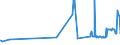 KN 20087019 /Exporte /Einheit = Preise (Euro/Tonne) /Partnerland: Tschechien /Meldeland: Eur27_2020 /20087019:Pfirsiche, Einschl. Brugnolen und Nektarinen, Zubereitet Oder Haltbar Gemacht, mit Zusatz von Alkohol, mit Einem Zuckergehalt von > 13 ght und mit Einem Vorhandenen Alkoholgehalt von > 11,85% Mas, in Unmittelbaren Umschließungen mit Einem Gewicht des Inhalts von > 1 Kg