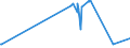 KN 20087019 /Exporte /Einheit = Preise (Euro/Tonne) /Partnerland: Slowenien /Meldeland: Eur27_2020 /20087019:Pfirsiche, Einschl. Brugnolen und Nektarinen, Zubereitet Oder Haltbar Gemacht, mit Zusatz von Alkohol, mit Einem Zuckergehalt von > 13 ght und mit Einem Vorhandenen Alkoholgehalt von > 11,85% Mas, in Unmittelbaren Umschließungen mit Einem Gewicht des Inhalts von > 1 Kg