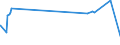 KN 20087019 /Exporte /Einheit = Preise (Euro/Tonne) /Partnerland: Kroatien /Meldeland: Eur27_2020 /20087019:Pfirsiche, Einschl. Brugnolen und Nektarinen, Zubereitet Oder Haltbar Gemacht, mit Zusatz von Alkohol, mit Einem Zuckergehalt von > 13 ght und mit Einem Vorhandenen Alkoholgehalt von > 11,85% Mas, in Unmittelbaren Umschließungen mit Einem Gewicht des Inhalts von > 1 Kg