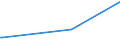 KN 20087019 /Exporte /Einheit = Preise (Euro/Tonne) /Partnerland: Bosn.-herzegowina /Meldeland: Eur15 /20087019:Pfirsiche, Einschl. Brugnolen und Nektarinen, Zubereitet Oder Haltbar Gemacht, mit Zusatz von Alkohol, mit Einem Zuckergehalt von > 13 ght und mit Einem Vorhandenen Alkoholgehalt von > 11,85% Mas, in Unmittelbaren Umschließungen mit Einem Gewicht des Inhalts von > 1 Kg