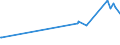 KN 20087019 /Exporte /Einheit = Preise (Euro/Tonne) /Partnerland: Serbien /Meldeland: Eur27_2020 /20087019:Pfirsiche, Einschl. Brugnolen und Nektarinen, Zubereitet Oder Haltbar Gemacht, mit Zusatz von Alkohol, mit Einem Zuckergehalt von > 13 ght und mit Einem Vorhandenen Alkoholgehalt von > 11,85% Mas, in Unmittelbaren Umschließungen mit Einem Gewicht des Inhalts von > 1 Kg