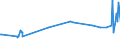 KN 20087019 /Exporte /Einheit = Preise (Euro/Tonne) /Partnerland: Marokko /Meldeland: Eur27_2020 /20087019:Pfirsiche, Einschl. Brugnolen und Nektarinen, Zubereitet Oder Haltbar Gemacht, mit Zusatz von Alkohol, mit Einem Zuckergehalt von > 13 ght und mit Einem Vorhandenen Alkoholgehalt von > 11,85% Mas, in Unmittelbaren Umschließungen mit Einem Gewicht des Inhalts von > 1 Kg