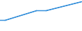 KN 20087039 /Exporte /Einheit = Preise (Euro/Tonne) /Partnerland: Schweden /Meldeland: Eur15 /20087039:Pfirsiche, Einschl. Brugnolen und Nektarinen, Zubereitet Oder Haltbar Gemacht, mit Zusatz von Alkohol, mit Einem Vorhandenen Alkoholgehalt von > 11,85% Mas, in Unmittelbaren Umschließungen mit Einem Gewicht des Inhalts von > 1 kg (Ausg. mit Einem Zuckergehalt von > 13 Ght)