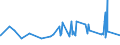KN 20087039 /Exporte /Einheit = Preise (Euro/Tonne) /Partnerland: Andorra /Meldeland: Eur27_2020 /20087039:Pfirsiche, Einschl. Brugnolen und Nektarinen, Zubereitet Oder Haltbar Gemacht, mit Zusatz von Alkohol, mit Einem Vorhandenen Alkoholgehalt von > 11,85% Mas, in Unmittelbaren Umschließungen mit Einem Gewicht des Inhalts von > 1 kg (Ausg. mit Einem Zuckergehalt von > 13 Ght)