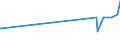 KN 20087039 /Exporte /Einheit = Preise (Euro/Tonne) /Partnerland: Slowenien /Meldeland: Eur27_2020 /20087039:Pfirsiche, Einschl. Brugnolen und Nektarinen, Zubereitet Oder Haltbar Gemacht, mit Zusatz von Alkohol, mit Einem Vorhandenen Alkoholgehalt von > 11,85% Mas, in Unmittelbaren Umschließungen mit Einem Gewicht des Inhalts von > 1 kg (Ausg. mit Einem Zuckergehalt von > 13 Ght)