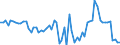 KN 20087061 /Exporte /Einheit = Preise (Euro/Tonne) /Partnerland: Ver.koenigreich(Nordirland) /Meldeland: Eur27_2020 /20087061:Pfirsiche, Einschl. Brugnolen und Nektarinen, Zubereitet Oder Haltbar Gemacht, Ohne Zusatz von Alkohol, Jedoch mit Zusatz von Zucker, mit Einem Zuckergehalt von > 13 Ght, in Unmittelbaren Umschließungen mit Einem Gewicht des Inhalts von > 1 Kg
