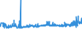 KN 20087061 /Exporte /Einheit = Preise (Euro/Tonne) /Partnerland: Finnland /Meldeland: Eur27_2020 /20087061:Pfirsiche, Einschl. Brugnolen und Nektarinen, Zubereitet Oder Haltbar Gemacht, Ohne Zusatz von Alkohol, Jedoch mit Zusatz von Zucker, mit Einem Zuckergehalt von > 13 Ght, in Unmittelbaren Umschließungen mit Einem Gewicht des Inhalts von > 1 Kg