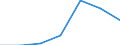 KN 20087061 /Exporte /Einheit = Preise (Euro/Tonne) /Partnerland: Schweiz /Meldeland: Eur27 /20087061:Pfirsiche, Einschl. Brugnolen und Nektarinen, Zubereitet Oder Haltbar Gemacht, Ohne Zusatz von Alkohol, Jedoch mit Zusatz von Zucker, mit Einem Zuckergehalt von > 13 Ght, in Unmittelbaren Umschließungen mit Einem Gewicht des Inhalts von > 1 Kg
