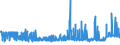 KN 20087061 /Exporte /Einheit = Preise (Euro/Tonne) /Partnerland: Schweiz /Meldeland: Eur27_2020 /20087061:Pfirsiche, Einschl. Brugnolen und Nektarinen, Zubereitet Oder Haltbar Gemacht, Ohne Zusatz von Alkohol, Jedoch mit Zusatz von Zucker, mit Einem Zuckergehalt von > 13 Ght, in Unmittelbaren Umschließungen mit Einem Gewicht des Inhalts von > 1 Kg
