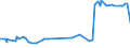 KN 20087061 /Exporte /Einheit = Preise (Euro/Tonne) /Partnerland: Ehem.jug.rep.mazed /Meldeland: Eur27_2020 /20087061:Pfirsiche, Einschl. Brugnolen und Nektarinen, Zubereitet Oder Haltbar Gemacht, Ohne Zusatz von Alkohol, Jedoch mit Zusatz von Zucker, mit Einem Zuckergehalt von > 13 Ght, in Unmittelbaren Umschließungen mit Einem Gewicht des Inhalts von > 1 Kg