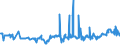 KN 20087061 /Exporte /Einheit = Preise (Euro/Tonne) /Partnerland: Serbien /Meldeland: Eur27_2020 /20087061:Pfirsiche, Einschl. Brugnolen und Nektarinen, Zubereitet Oder Haltbar Gemacht, Ohne Zusatz von Alkohol, Jedoch mit Zusatz von Zucker, mit Einem Zuckergehalt von > 13 Ght, in Unmittelbaren Umschließungen mit Einem Gewicht des Inhalts von > 1 Kg