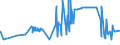 KN 20087061 /Exporte /Einheit = Preise (Euro/Tonne) /Partnerland: Marokko /Meldeland: Eur27_2020 /20087061:Pfirsiche, Einschl. Brugnolen und Nektarinen, Zubereitet Oder Haltbar Gemacht, Ohne Zusatz von Alkohol, Jedoch mit Zusatz von Zucker, mit Einem Zuckergehalt von > 13 Ght, in Unmittelbaren Umschließungen mit Einem Gewicht des Inhalts von > 1 Kg