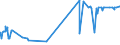 KN 20087061 /Exporte /Einheit = Preise (Euro/Tonne) /Partnerland: Tunesien /Meldeland: Europäische Union /20087061:Pfirsiche, Einschl. Brugnolen und Nektarinen, Zubereitet Oder Haltbar Gemacht, Ohne Zusatz von Alkohol, Jedoch mit Zusatz von Zucker, mit Einem Zuckergehalt von > 13 Ght, in Unmittelbaren Umschließungen mit Einem Gewicht des Inhalts von > 1 Kg