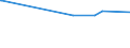 KN 20087061 /Exporte /Einheit = Preise (Euro/Tonne) /Partnerland: Dschibuti /Meldeland: Europäische Union /20087061:Pfirsiche, Einschl. Brugnolen und Nektarinen, Zubereitet Oder Haltbar Gemacht, Ohne Zusatz von Alkohol, Jedoch mit Zusatz von Zucker, mit Einem Zuckergehalt von > 13 Ght, in Unmittelbaren Umschließungen mit Einem Gewicht des Inhalts von > 1 Kg