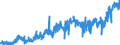 KN 20087071 /Exporte /Einheit = Preise (Euro/Tonne) /Partnerland: Frankreich /Meldeland: Eur27_2020 /20087071:Pfirsiche, Einschl. Brugnolen und Nektarinen, Zubereitet Oder Haltbar Gemacht, Ohne Zusatz von Alkohol, Jedoch mit Zusatz von Zucker, mit Einem Zuckergehalt von > 15 Ght, in Unmittelbaren Umschließungen mit Einem Gewicht des Inhalts von <= 1 Kg