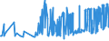KN 20087079 /Exporte /Einheit = Preise (Euro/Tonne) /Partnerland: Griechenland /Meldeland: Eur27_2020 /20087079:Pfirsiche, Einschl. Brugnolen und Nektarinen, Zubereitet Oder Haltbar Gemacht, Ohne Zusatz von Alkohol, Jedoch mit Zusatz von Zucker, mit Einem Zuckergehalt von > 9 ght bis 15 Ght, in Unmittelbaren Umschließungen mit Einem Gewicht des Inhalts von <= 1 Kg