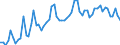 KN 20087079 /Exporte /Einheit = Preise (Euro/Tonne) /Partnerland: Ver.koenigreich(Ohne Nordirland) /Meldeland: Eur27_2020 /20087079:Pfirsiche, Einschl. Brugnolen und Nektarinen, Zubereitet Oder Haltbar Gemacht, Ohne Zusatz von Alkohol, Jedoch mit Zusatz von Zucker, mit Einem Zuckergehalt von > 9 ght bis 15 Ght, in Unmittelbaren Umschließungen mit Einem Gewicht des Inhalts von <= 1 Kg