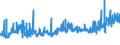 KN 20087079 /Exporte /Einheit = Preise (Euro/Tonne) /Partnerland: Finnland /Meldeland: Eur27_2020 /20087079:Pfirsiche, Einschl. Brugnolen und Nektarinen, Zubereitet Oder Haltbar Gemacht, Ohne Zusatz von Alkohol, Jedoch mit Zusatz von Zucker, mit Einem Zuckergehalt von > 9 ght bis 15 Ght, in Unmittelbaren Umschließungen mit Einem Gewicht des Inhalts von <= 1 Kg