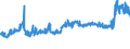 KN 20087079 /Exporte /Einheit = Preise (Euro/Tonne) /Partnerland: Tschechien /Meldeland: Eur27_2020 /20087079:Pfirsiche, Einschl. Brugnolen und Nektarinen, Zubereitet Oder Haltbar Gemacht, Ohne Zusatz von Alkohol, Jedoch mit Zusatz von Zucker, mit Einem Zuckergehalt von > 9 ght bis 15 Ght, in Unmittelbaren Umschließungen mit Einem Gewicht des Inhalts von <= 1 Kg