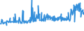 KN 20087079 /Exporte /Einheit = Preise (Euro/Tonne) /Partnerland: Serbien /Meldeland: Eur27_2020 /20087079:Pfirsiche, Einschl. Brugnolen und Nektarinen, Zubereitet Oder Haltbar Gemacht, Ohne Zusatz von Alkohol, Jedoch mit Zusatz von Zucker, mit Einem Zuckergehalt von > 9 ght bis 15 Ght, in Unmittelbaren Umschließungen mit Einem Gewicht des Inhalts von <= 1 Kg
