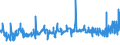 KN 20087092 /Exporte /Einheit = Preise (Euro/Tonne) /Partnerland: Daenemark /Meldeland: Eur27_2020 /20087092:Pfirsiche, Einschl. Brugnolen und Nektarinen, Zubereitet Oder Haltbar Gemacht, Ohne Zusatz von Alkohol und Ohne Zusatz von Zucker, in Unmittelbaren Umschließungen mit Einem Gewicht des Inhalts von >= 5 Kg