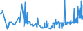 KN 20087092 /Exporte /Einheit = Preise (Euro/Tonne) /Partnerland: Griechenland /Meldeland: Eur27_2020 /20087092:Pfirsiche, Einschl. Brugnolen und Nektarinen, Zubereitet Oder Haltbar Gemacht, Ohne Zusatz von Alkohol und Ohne Zusatz von Zucker, in Unmittelbaren Umschließungen mit Einem Gewicht des Inhalts von >= 5 Kg