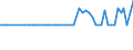 KN 20087092 /Exporte /Einheit = Preise (Euro/Tonne) /Partnerland: Ver.koenigreich(Nordirland) /Meldeland: Eur27_2020 /20087092:Pfirsiche, Einschl. Brugnolen und Nektarinen, Zubereitet Oder Haltbar Gemacht, Ohne Zusatz von Alkohol und Ohne Zusatz von Zucker, in Unmittelbaren Umschließungen mit Einem Gewicht des Inhalts von >= 5 Kg