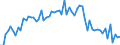 KN 20087092 /Exporte /Einheit = Preise (Euro/Tonne) /Partnerland: Ver.koenigreich(Ohne Nordirland) /Meldeland: Eur27_2020 /20087092:Pfirsiche, Einschl. Brugnolen und Nektarinen, Zubereitet Oder Haltbar Gemacht, Ohne Zusatz von Alkohol und Ohne Zusatz von Zucker, in Unmittelbaren Umschließungen mit Einem Gewicht des Inhalts von >= 5 Kg
