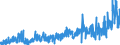 KN 20087092 /Exporte /Einheit = Preise (Euro/Tonne) /Partnerland: Belgien /Meldeland: Eur27_2020 /20087092:Pfirsiche, Einschl. Brugnolen und Nektarinen, Zubereitet Oder Haltbar Gemacht, Ohne Zusatz von Alkohol und Ohne Zusatz von Zucker, in Unmittelbaren Umschließungen mit Einem Gewicht des Inhalts von >= 5 Kg