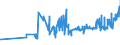 KN 20087092 /Exporte /Einheit = Preise (Euro/Tonne) /Partnerland: Luxemburg /Meldeland: Eur27_2020 /20087092:Pfirsiche, Einschl. Brugnolen und Nektarinen, Zubereitet Oder Haltbar Gemacht, Ohne Zusatz von Alkohol und Ohne Zusatz von Zucker, in Unmittelbaren Umschließungen mit Einem Gewicht des Inhalts von >= 5 Kg