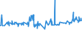 KN 20087092 /Exporte /Einheit = Preise (Euro/Tonne) /Partnerland: Norwegen /Meldeland: Eur27_2020 /20087092:Pfirsiche, Einschl. Brugnolen und Nektarinen, Zubereitet Oder Haltbar Gemacht, Ohne Zusatz von Alkohol und Ohne Zusatz von Zucker, in Unmittelbaren Umschließungen mit Einem Gewicht des Inhalts von >= 5 Kg