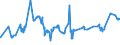 KN 20087092 /Exporte /Einheit = Preise (Euro/Tonne) /Partnerland: Tuerkei /Meldeland: Eur27_2020 /20087092:Pfirsiche, Einschl. Brugnolen und Nektarinen, Zubereitet Oder Haltbar Gemacht, Ohne Zusatz von Alkohol und Ohne Zusatz von Zucker, in Unmittelbaren Umschließungen mit Einem Gewicht des Inhalts von >= 5 Kg