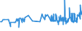 KN 20087092 /Exporte /Einheit = Preise (Euro/Tonne) /Partnerland: Estland /Meldeland: Eur27_2020 /20087092:Pfirsiche, Einschl. Brugnolen und Nektarinen, Zubereitet Oder Haltbar Gemacht, Ohne Zusatz von Alkohol und Ohne Zusatz von Zucker, in Unmittelbaren Umschließungen mit Einem Gewicht des Inhalts von >= 5 Kg