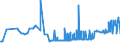 KN 20087092 /Exporte /Einheit = Preise (Euro/Tonne) /Partnerland: Litauen /Meldeland: Eur27_2020 /20087092:Pfirsiche, Einschl. Brugnolen und Nektarinen, Zubereitet Oder Haltbar Gemacht, Ohne Zusatz von Alkohol und Ohne Zusatz von Zucker, in Unmittelbaren Umschließungen mit Einem Gewicht des Inhalts von >= 5 Kg