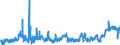 KN 20087092 /Exporte /Einheit = Preise (Euro/Tonne) /Partnerland: Polen /Meldeland: Eur27_2020 /20087092:Pfirsiche, Einschl. Brugnolen und Nektarinen, Zubereitet Oder Haltbar Gemacht, Ohne Zusatz von Alkohol und Ohne Zusatz von Zucker, in Unmittelbaren Umschließungen mit Einem Gewicht des Inhalts von >= 5 Kg
